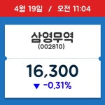 [주가정보] 삼영무역, 11시 04분 현재가 16,300원…연중 최고가 얼마?