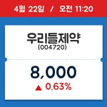 [주식 현재가] 우리들제약, 11시 20분 현재가 8,000원…거래 정보는?