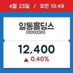 [주가정보] 일동홀딩스, 10시 49분 현재가 12,400원…거래 정보는?