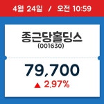 [주가정보] 종근당홀딩스, 10시 59분 현재가 79,700원…거래 정보는?