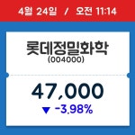 [주식 현재가] 롯데정밀화학, 11시 14분 현재가 47,000원…종목동정