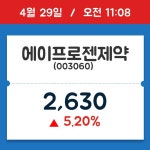 [주식 현재가] 에이프로젠제약, 11시 08분 현재가 2,630원…종목동정