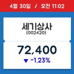 [주식 현재가] 세기상사, 11시 02분 현재가 72,400원…거래 정보는?