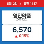 [주가정보] 영진약품, 11시 17분 현재가 6,570원…연중 최고가 얼마?
