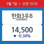 [종목시황] 한화3우B, 10시 55분 현재가 14,500원…연중 최고가 얼마?