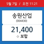 [주식 현재가] 송원산업, 11시 21분 현재가 21,400원…종목동정