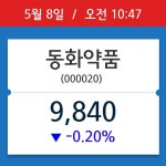 [종목시황] 동화약품, 10시 47분 현재가 9,840원…연중 최고가 얼마?