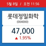 [주식 현재가] 롯데정밀화학, 11시 56분 현재가 47,000원…거래 정보는?