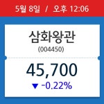 [주가정보] 삼화왕관, 12시 06분 현재가 45,700원…거래 정보는?