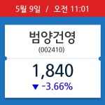 [주식 현재가] 범양건영, 11시 01분 현재가 1,840원…거래 정보는?