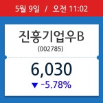 [종목시황] 진흥기업우B, 11시 02분 현재가 6,030원…거래 정보는?