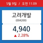 [종목시황] 고려개발, 11시 09분 현재가 4,940원…종목동정