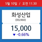 [주가정보] 화성산업, 11시 30분 현재가 15,000원…거래 정보는?