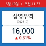 [주식 현재가] 삼영무역, 11시 37분 현재가 16,000원…연중 최고가 얼마?
