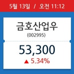 [종목시황] 금호산업우, 11시 12분 현재가 53,300원…연중 최고가 얼마?