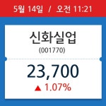 [종목시황] 신화실업, 11시 21분 현재가 23,700원…종목동정