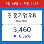 [주식 현재가] 진흥기업우B, 11시 38분 현재가 5,460원…종목동정