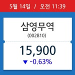 [종목시황] 삼영무역, 11시 39분 현재가 15,900원…종목동정