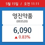 [종목시황] 영진약품, 11시 11분 현재가 6,090원…거래 정보는?