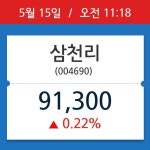 [주식 현재가] 삼천리, 11시 18분 현재가 91,300원…거래 정보는?