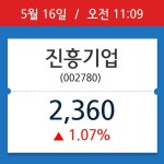 [주식 현재가] 진흥기업, 11시 09분 현재가 2,360원…거래 정보는?