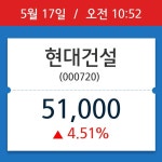 [주가정보] 현대건설, 10시 52분 현재가 51,000원…거래 정보는?