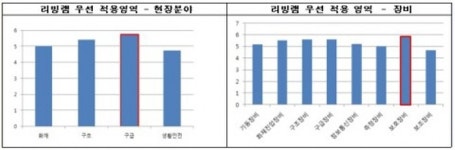 인터젠컨설팅, 소방환경 개선 위한 리빙랩 연구결과 발표