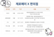 제로페이 시대… 다양한 편의점 이벤트 풍성