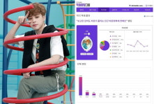 방탄소년단 지민은 인간 비타민! “보고만 있어도 피로가 풀리는 인간 피로회복제 연예인” 1위 선정