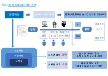 리딩홀릭스, 개개인 맞춤형 투자 방향 설정해줘
