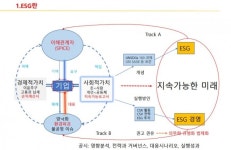ESG와 동반성장... 사회환경 고려 없이 수익에만 집중한다면?