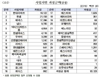 리바트·한샘·에넥스·넥시스·우아미·에몬스·보루네오 등 가구 31개社, 대형 입찰담합 과징금 931억 맞았다!