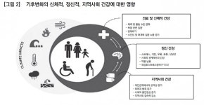 기후변화, 정신건강에 직간접 영향 준다... 기분장애·불안·적대감·폭력·우울·스트레스·음주과다·PTSD 등