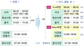 국내 최초의 대체거래소 출범...넥스트레이드 다자간매매체결회사 투자중개업 개시