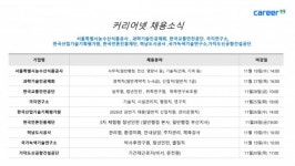 한상숙건설기술연구소 | 극지연구소·한국산업기술기획평가원·한국언론진흥재단·하남도시공사·국가녹색기술연구소·가덕도신공항건설공단 채용 소식 발표