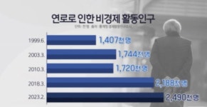 일할 사람이 없어요 농촌 지역 초고령화, 대책은?