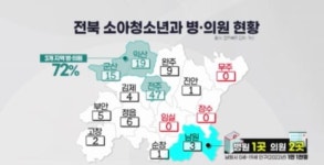 사라질 소아과도 없는 소도시…아이 키우기 힘들어요