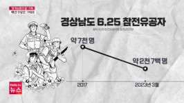 [취재후기] 예우, 시간이 얼마 없다