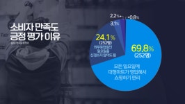 마트 평일 휴업…상권도 시민도 만족
