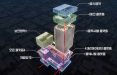 동서 균형발전 신호탄…부산시 제2청사 2027년 준공