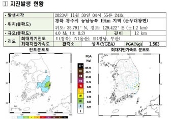 7년 만에 또 경주 지진…올해 내륙 최대 규모