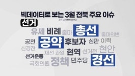 빅데이터로 보는 3월 전북 이슈 선거·교육·허가