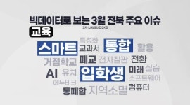 빅데이터로 보는 3월 전북 이슈 선거·교육·허가