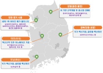 춘천·홍천, 바이오 산업 거점…첨단산업 특화단지 선정