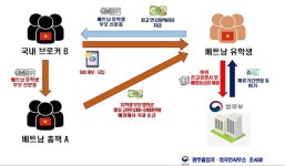 광주 출입국·외국인 사무소, 유학생 허위 서류 발급 2명 적발