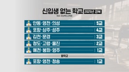 [신입생 없는 학교①] 한 명 이탈하면 주르르…입학식 없는 초등학교 전국 185곳, 경북 42곳