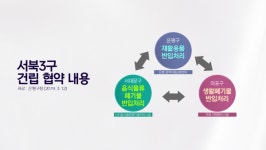 시험 운영 앞둔 은평광역자원순환센터, 어떤 모습?