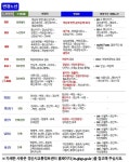 경산시 시내버스 노선 개편 시행