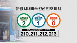 문경여객구내자판기 | 확 바뀐 문경 시내버스 노선, 이렇게 타세요!