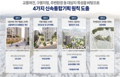 은평구 불광동 359-1 최고 29층·3천여 세대 단지로